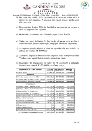 A R A R U A M A
5 º P e r í o d o A D M
Apostila : CONTABILIDADE GERENCIAL - 5º Per.ADM - Versão 3.10 Prof.: CÉSAR VENTURA
Pág. 37
b) Do valor das vendas, 60% são vendidos à vista e os outros 40% à
receber no mês seguinte. A empresa não espera grandes perdas com
não cobráveis.
c) Dos materiais diretos, 50% são liquidados no momento da compra e
50% são pagos no mês seguinte.
d) Os salários com mão de obra direta são pagos dentro do mês.
e) Todos os custos indiretos de fabricação, despesas com vendas e
administrativas, exceto depreciação, são pagos no mês de lançamento.
f) A empresa planeja adquirir a vista no segundo mês, um veículo de
entrega no valor de R$ 45.000,00
g) A empresa paga seus tributos no mês seguinte, tanto os Impostos sobre
Vendas, como a contribuição social e imposto de renda.
h) Pagamento de empréstimo no valor de R$ 22.000,00 e aplicação
financeira no valor de R$ 25.000,00 no mês de março.
ORÇAMENTO DE CAIXA - 1º TRIM. JANEIRO FEVEREIRO MARÇO
(+) Saldo Inicial 45.000,00 100.587,60 121.866,60
INGRESSOS
(+) Vendas a vista estimada (60%) 300.000,00 330.000,00 360.000,00
(+) Vendas a prazo - Receb.Contas a Receber180.000,00 200.000,00 220.000,00
(=) Saldo de Caixa Disponível Estimado 525.000,00 630.587,60 701.866,60
DESEMBOLSOS
(-) Compra à Vista - Material Direto -25.750,00 -28.250,00 -30.750,00
(-) Compra à Prazo - Pagto.Fornecedores -23.250,00 -25.750,00 -28.250,00
(-) Salários Mao de Obra Direta -151.500,00 -166.500,00 -181.500,00
(-) Custos Indiretos de Fabricação -77.180,00 -81.980,00 -86.780,00
(-) Desp.Operacionais de Vendas/ADM -39.750,00 -41.825,00 -43.900,00
(-) Aquisição Imobilizado 0,00 -45.000,00 0,00
(-) Impostos sobre Vendas -90.000,00 -100.000,00 -110.000,00
(-) Imposto de Renda e CSL (24%) -16.982,40 -19.416,00 -21.849,60
(-) Empréstimo 0,00 0,00 -22.000,00
(-) Aplicação Financeira 0,00 0,00 -25.000,00
(=) Total do Desembolso de Caixa -424.412,40 -508.721,00 -550.029,60
(=) Total Saldo Final de Caixa Estimado 100.587,60 121.866,60 151.837,00
 