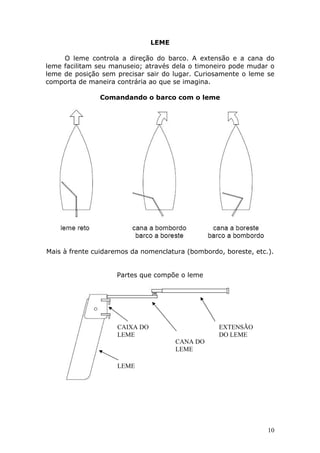 10 
LEME 
O leme controla a direção do barco. A extensão e a cana do 
leme facilitam seu manuseio; através dela o timoneiro pode mudar o 
leme de posição sem precisar sair do lugar. Curiosamente o leme se 
comporta de maneira contrária ao que se imagina. 
Comandando o barco com o leme 
Mais à frente cuidaremos da nomenclatura (bombordo, boreste, etc.). 
Partes que compõe o leme 
CAIXA DO 
LEME 
LEME 
CANA DO 
LEME 
EXTENSÃO 
DO LEME 
 