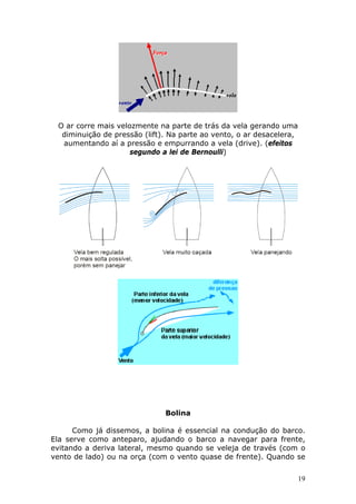 19 
O ar corre mais velozmente na parte de trás da vela gerando uma 
diminuição de pressão (lift). Na parte ao vento, o ar desacelera, 
aumentando aí a pressão e empurrando a vela (drive). (efeitos 
segundo a lei de Bernoulli) 
Bolina 
Como já dissemos, a bolina é essencial na condução do barco. 
Ela serve como anteparo, ajudando o barco a navegar para frente, 
evitando a deriva lateral, mesmo quando se veleja de través (com o 
vento de lado) ou na orça (com o vento quase de frente). Quando se 
 