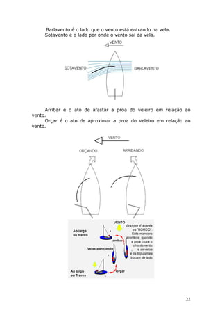 22 
Barlavento é o lado que o vento está entrando na vela. 
Sotavento é o lado por onde o vento sai da vela. 
Arribar é o ato de afastar a proa do veleiro em relação ao 
vento. 
Orçar é o ato de aproximar a proa do veleiro em relação ao 
vento. 
 