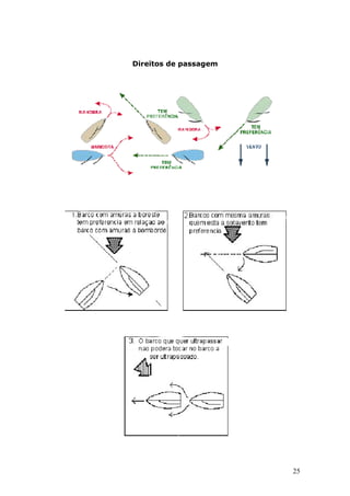 25 
Direitos de passagem 
 