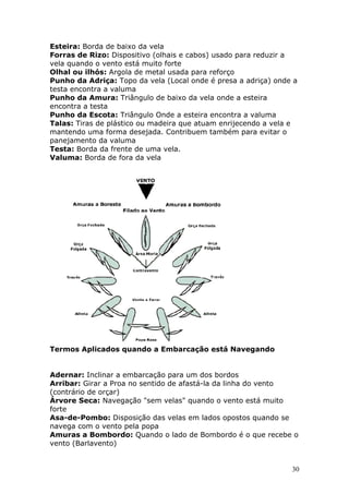Esteira: Borda de baixo da vela 
Forras de Rizo: Dispositivo (olhais e cabos) usado para reduzir a 
vela quando o vento está muito forte 
Olhal ou ilhós: Argola de metal usada para reforço 
Punho da Adriça: Topo da vela (Local onde é presa a adriça) onde a 
testa encontra a valuma 
Punho da Amura: Triângulo de baixo da vela onde a esteira 
encontra a testa 
Punho da Escota: Triângulo Onde a esteira encontra a valuma 
Talas: Tiras de plástico ou madeira que atuam enrijecendo a vela e 
mantendo uma forma desejada. Contribuem também para evitar o 
panejamento da valuma 
Testa: Borda da frente de uma vela. 
Valuma: Borda de fora da vela 
30 
Termos Aplicados quando a Embarcação está Navegando 
Adernar: Inclinar a embarcação para um dos bordos 
Arribar: Girar a Proa no sentido de afastá-la da linha do vento 
(contrário de orçar) 
Árvore Seca: Navegação "sem velas" quando o vento está muito 
forte 
Asa-de-Pombo: Disposição das velas em lados opostos quando se 
navega com o vento pela popa 
Amuras a Bombordo: Quando o lado de Bombordo é o que recebe o 
vento (Barlavento) 
 