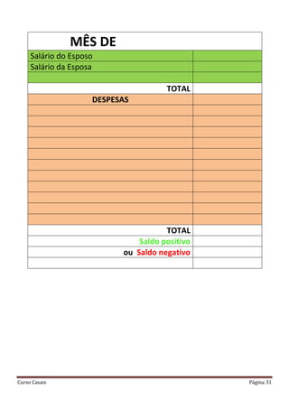 Curso Casais Página 31
MÊS DE
Salário do Esposo
Salário da Esposa
TOTAL
DESPESAS
TOTAL
Saldo positivo
ou Saldo negativo
 