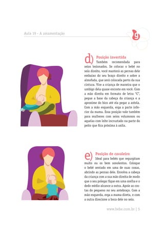 Aula 19 - A amamentação




                          d)      Posição invertida
                                   Também recomendada para
                          seios lesionados. Se colocar o bebê no
                          seio direito, você manterá as pernas dele
                          embaixo do seu braço direito e sobre a
                          almofada, que será colocada perto da sua
                          cintura. Vire a criança de maneira que o
                          umbigo dela quase encoste em você. Com
                          a mão direita em formato de letra “C”,
                          pegue a base da cabeça da criança e a
                          aproxime do bico até ela pegar a aréola.
                          Com a mão esquerda, erga a parte infe-
                          rior da mama. Essa posição vale também
                          para mulheres com seios volumosos ou
                          aquelas com leite incrustado na parte do
                          peito que fica próxima à axila.




                          e)      Posição de cavaleiro
                                  Ideal para bebês que regurgitam
                          muito ou os bem sonolentos. Coloque
                          o bebê sentado em uma de suas coxas,
                          abrindo as pernas dele. Envolva a cabeça
                          da criança com a sua mão direita de modo
                          que o seu polegar fique em uma orelha e o
                          dedo médio alcance a outra. Apoie as cos-
                          tas do pequeno no seu antebraço. Com a
                          mão esquerda, erga a mama direta, e com
                          a outra direcione a boca dele no seio.

                                          www.bebe.com.br | 5
 