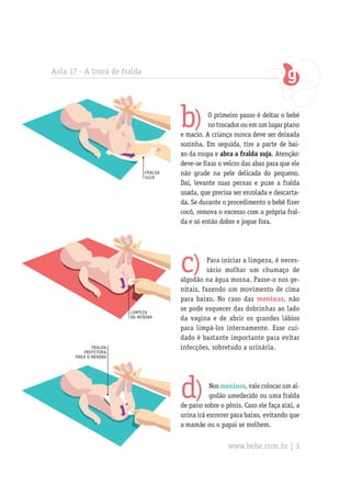 Aula 17 - A troca de fralda
b) O primeiro passo é deitar o bebê
no trocador ou em um lugar plano
e macio. A criança nunca deve ser deixada
sozinha. Em seguida, tire a parte de bai-
xo da roupa e abra a fralda suja. Atenção:
deve-se fixar o velcro das abas para que ele
não grude na pele delicada do pequeno.
Daí, levante suas pernas e puxe a fralda
usada, que precisa ser enrolada e descarta-
da. Se durante o procedimento o bebê fizer
cocô, remova o excesso com a própria fral-
da e só então dobre e jogue fora.
c) Para iniciar a limpeza, é neces-
sário molhar um chumaço de
algodão na água morna. Passe-o nos ge-
nitais, fazendo um movimento de cima
para baixo. No caso das meninas, não
se pode esquecer das dobrinhas ao lado
da vagina e de abrir os grandes lábios
para limpá-los internamente. Esse cui-
dado é bastante importante para evitar
infecções, sobretudo a urinária.
d) Nosmeninos,valecolocarumal-
godão umedecido ou uma fralda
de pano sobre o pênis. Caso ele faça xixi, a
urina irá escorrer para baixo, evitando que
a mamãe ou o papai se molhem.
fralda
suja
limpeza
da menina
fralda
protetora
para o menino
www.bebe.com.br | 3
 