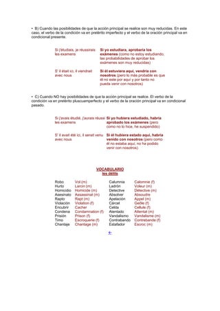• B) Cuando las posibilidades de que la acción principal se realice son muy reducidas. En este
caso, el verbo de la condición va en pretérito imperfecto y el verbo de la oración principal va en
condicional presente.
Si j'étudiais, je réussirais
les examens
Si yo estudiara, aprobaría los
exámenes (como no estoy estudiando,
las probabilidades de aprobar los
exámenes son muy reducidas)
S' il était ici, il viendrait
avec nous
Si él estuviera aquí, vendría con
nosotros (pero lo más probable es que
él no este por aquí y por tanto no
pueda venir con nosotros)
• C) Cuando NO hay posibilidades de que la acción principal se realice. El verbo de la
condición va en pretérito pluscuamperfecto y el verbo de la oración principal va en condicional
pasado.
Si j'avais étudié, j'aurais réussi
les examens
Si yo hubiera estudiado, habría
aprobado los exámenes (pero
como no lo hice, he suspendido)
S' il avait été ici, il serait venu
avec nous
Si él hubiera estado aquí, habría
venido con nosotros (pero como
él no estaba aquí, no ha podido
venir con nosotros)
VOCABULARIO
les délits
Robo Vol (m) Calumnia Calomnie (f)
Hurto Larcin (m) Ladrón Voleur (m)
Homicidio Homicide (m) Detective Détective (m)
Asesinato Assassinat (m) Absolver Absoudre
Rapto Rapt (m) Apelación Appel (m)
Violación Violation (f) Cárcel Geôle (f)
Encubrir Cacher Celda Cellule (f)
Condena Condamnation (f) Atentado Attentat (m)
Prisión Prison (f) Vandalismo Vandalisme (m)
Timo Escroquerie (f) Contrabando Contrebande (f)
Chantaje Chantage (m) Estafador Escroc (m)
!
 