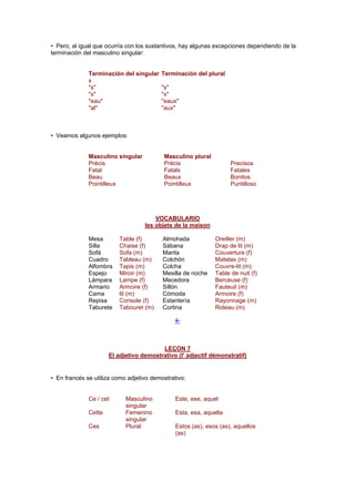 • Pero, al igual que ocurría con los sustantivos, hay algunas excepciones dependiendo de la
terminación del masculino singular:
Terminación del singular Terminación del plural
x
"s" "s"
"x" "x"
"eau" "eaux"
"al" "aux"
• Veamos algunos ejemplos:
Masculino singular Masculino plural
Précis Précis Precisos
Fatal Fatals Fatales
Beau Beaux Bonitos
Pointilleux Pointilleux Puntilloso
VOCABULARIO
les objets de la maison
Mesa Table (f) Almohada Oreiller (m)
Silla Chaise (f) Sábana Drap de lit (m)
Sofá Sofa (m) Manta Couverture (f)
Cuadro Tableau (m) Colchón Matelas (m)
Alfombra Tapis (m) Colcha Couvre-lit (m)
Espejo Miroir (m) Mesilla de noche Table de nuit (f)
Lámpara Lampe (f) Mecedora Berceuse (f)
Armario Armoire (f) Sillón Fauteuil (m)
Cama lit (m) Cómoda Armoire (f)
Repisa Console (f) Estantería Rayonnage (m)
Taburete Tabouret (m) Cortina Rideau (m)
!
LEÇON 7
El adjetivo demostrativo (l' adjectif démonstratif)
• En francés se utiliza como adjetivo demostrativo:
Ce / cet Masculino
singular
Este, ese, aquel
Cette Femenino
singular
Esta, esa, aquella
Ces Plural Estos (as), esos (as), aquellos
(as)
 
