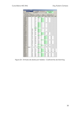 Curso Básico HEC-RAS Eng. Rubens Campos
28
Figura 24 – Entrada de dados por tabelas – Coeficientes de Manning.
 