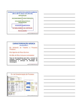 ETAPAS DA AVALIAÇÃO DOS AGENTES QUÍMICOS 
(NR 9 e NR 15, Anexo 13-A, IN 01/95) 
albertinho.carvalho@fundacentro.gov.br 
ANTECIPAÇÃO 
RECONHECIMENTO/CARACTERIZAÇÃO 
AVALIAÇÃO QUALITATIVA E 
PRIORIZAÇÕES 
AVALIAÇÃO QUANTITATIVA 
ESTABELECIMENTO DE CONTROLES 
REAVALIAÇÕES 
CARACTERIZAÇÃO BÁSICA 
(RECONHECIMENTO ) 
•Do Ambiente de Trabalho e Processo 
Produtivo 
•Dos Agentes de Risco Químico 
•Da Mão de Obra (inclusive contratados) 
Fase de vital importância para todo o processo de 
avaliação ambiental (Formação dos grupos de 
trabalhadores e definição da Estratégia de 
Amostragem) 
albertinho.carvalho@fundacentro.gov.br 
Ex. de Caracterização de Processo 
albertinho.carvalho@fundacentro.gov.br 
 