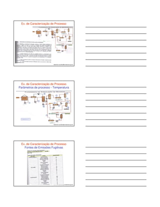 Ex. de Caracterização de Processo 
albertinho.carvalho@fundacentro.gov.br 
Ex. de Caracterização de Processo 
Parâmetros de processo - Temperatura 
albertinho.carvalho@fundacentro.gov.br 
Ex. de Caracterização de Processo 
Fontes de Emissões Fugitivas 
albertinho.carvalho@fundacentro.gov.br 
 