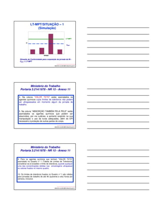 LT-MPT/SITUAÇÃO – 1 
(Simulação) 
LT-MPT 
CMPT 
Situação de Conformidade para a exposição da jornada de 8h - 
CMPT  LT-MPT 
albertinho.carvalho@fundacentro.gov.br 
Ministério do Trabalho 
Portaria 3.214/1978 - NR 15 - Anexo 11 
4. Na coluna VALOR TETO estão assinalados os 
agentes químicos cujos limites de tolerância não podem 
ser ultrapassados em momento algum da jornada de 
trabalho. 
5. Na coluna ABSORÇÃO TAMBÉM PELA PELE estão 
assinalados os agentes químicos que podem ser 
absorvidos, por via cutânea, e portanto exigindo na sua 
manipulação o uso da luvas adequadas, além do EPI 
necessário à proteção de outras partes do corpo. 
albertinho.carvalho@fundacentro.gov.br 
Ministério do Trabalho 
Portaria 3.214/1978 - NR 15 - Anexo 11 
9. Para os agentes químicos que tenham VALOR TETO 
assinalado no Quadro n° 1 (Tabela de Limites de Tolerância) 
considerar-se-á excedido o limite de tolerância, quando qualquer 
uma das concentrações obtidas nas amostragens ultrapassar 
os valores fixados no mesmo quadro. 
10. Os limites de tolerância fixados no Quadro n° 1 são válidos 
para jornadas de trabalho de até 48 (quarenta e oito) horas por 
semana, inclusive. 
albertinho.carvalho@fundacentro.gov.br 
 