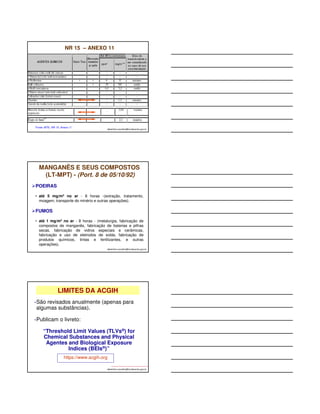 NR 15 – ANEXO 11 
albertinho.carvalho@fundacentro.gov.br 
Fonte: MTE, NR 15, Anexo 11 
MANGANÊS E SEUS COMPOSTOS 
(LT-MPT) - (Port. 8 de 05/10/92) 
POEIRAS 
• até 5 mg/m3 no ar - 8 horas -(extração, tratamento, 
moagem, transporte do minério e outras operações). 
FUMOS 
• até 1 mg/m3 no ar - 8 horas - (metalurgia, fabricação de 
compostos de manganês, fabricação de baterias e pilhas 
secas, fabricação de vidros especiais e cerâmicas, 
fabricação e uso de eletrodos de solda, fabricação de 
produtos químicos, tintas e fertilizantes, e outras 
operações). 
albertinho.carvalho@fundacentro.gov.br 
LIMITES DA ACGIH 
•São revisados anualmente (apenas para 
algumas substâncias). 
albertinho.carvalho@fundacentro.gov.br 
•Publicam o livreto: 
“Threshold Limit Values (TLVs®) for 
Chemical Substances and Physical 
Agentes and Biological Exposure 
Indices (BEIs®)” 
https://www.acgih.org 
 