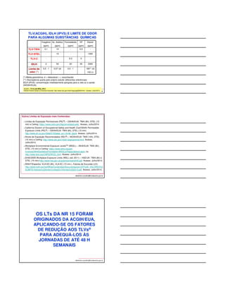 TLV(ACGIH), IDLH (IPVS) E LIMITE DE ODOR 
PARA ALGUMAS SUBSTÂNCIAS QUÍMICAS 
(*) Média geométrica; d = detectável; r = reconhecido 
(**) Discrepância aceita pelo próprio estudo (diferentes referências) 
IDLH (IPVS): concentração imediatamente perigosa para a vida ou a saúde 
(NIOSH/EUA). 
albertinho.carvalho@fundacentro.gov.br 
Fosgênio 
(ppm) 
Ac. Acético 
(ppm) 
Formaldeído 
(ppm) 
HF 
(ppm) 
Etanol 
(ppm) 
TLV-TWA 0,1 10 - 0,5 - 
TLV-STEL - 15 - - 1000 
TLV-C - - 0,3 2 - 
IDLH 2 50 20 30 3300 
Limite de 
odor (*) 
0,5 - 1 0,07 (d) 0,5 - 1 - 180** (d) 
100 (r) 
ACGIH – TLVs and BEIs, 2012 
NIOSH Pocket Guide to Chemical Hazards: http://www.cdc.gov/niosh/npg/npgd0658.html - Acesso: Julho/2014 
albertinho.carvalho@fundacentro.gov.br 
Outros Limites de Exposição mais Conhecidos: 
Limites de Exposição Permissíveis (PEL®) – OSHA/EUA: TWA (8h), STEL (15 
min) e Ceiling: https://www.osha.gov/dsg/annotated-pels/. Acesso, Julho/2014. 
California Division of Occupational Safety and Health (Cal/OSHA) Permissible 
Exposure Limits (PEL®) – OSHA/EUA: TWA (8h), STEL (15 min). 
http://www.dir.ca.gov/title8/5155table_ac1.html#_blank. Acesso, Julho/2014. 
Níveis de Exposição Recomendados (REL®) – NIOSH/EUA: TWA (10h), STEL 
(15 min) e Ceiling: http://www.cdc.gov/niosh/npg/pgintrod.html. Acesso, 
Julho/2014. 
Workplace Environmental Exposure LevelsTM (WEEL) – AIHA/EUA: TWA (8h), 
STEL (15 min) e Ceiling: https://www.aiha.org/get-involved/ 
AIHAGuidelineFoundation/WEELs/Pages/default.aspx; ou 
http://www.tera.org/OARS/WEEL.html. Acesso, Julho/2014. 
EH40/2005 Workplace Exposure Limits (WEL) (ed. 2011) – HSE/UK: TWA (8h) e 
STEL (15 min):http://www.hse.gov.uk/pubns/priced/eh40.pdf. Acesso, Julho/2014. 
INSHT/Espanha: VLA-ED (8h), VLA-EC (15 min.), Fatores de Excursão (LD): 
http://www.insht.es/InshtWeb/Contenidos/Documentacion/LEP%20_VALORES%2 
0LIMITE/Valores%20limite/Limites2013/limites%202013.pdf. Acesso, Julho/2014. 
OS LTs DA NR 15 FORAM 
ORIGINADOS DA ACGIH/EUA, 
APLICANDO-SE OS FATORES 
DE REDUÇÃO AOS TLVs® 
PARA ADEQUÁ-LOS ÀS 
JORNADAS DE ATÉ 48 H 
SEMANAIS 
albertinho.carvalho@fundacentro.gov.br 
 