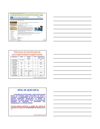 IARC: classificação para processos produtivos 
 Group 1: fabricação de álcool isopropílico utilizando ácidos 
fortes; exposição ocupacional como pintor; indústria de 
fabricação de borracha; produção de coque; destilação de 
alcatrão; emissões de escapamentos de motores a diesel. 
 Group 2A: fabricação de eletrodos de carbono; exposição 
albertinho.carvalho@fundacentro.gov.br 
ocupacional em refinaria de petróleo; 
 Group 2B: exposição ocupacional a betumes durante 
trabalhos com massa asfáltica e suas emissões durante 
pavimentação de estradas; emissões de escapamentos de 
motores a gasolina. 
 Group 3: produção de carbeto de cálcio. 
http://monographs.iarc.fr/ENG/Classification/index.php (Julho/2014) 
CARCINOGENIDADE SEGUNDO OUTRAS AGÊNCIAS 
National Toxicology Program (NTP)/USA (12th Report 
on Carcinogens on June 10, 2011. ) 
• Known To Be Human Carcinogens (1) 
• Reasonably Anticipated To Be Human Carcinogens (2) 
Website: http://ntp.niehs.nih.gov/go/roc12, acesso em Julho/2014. 
National Institute for Occupational Safety and Health 
(NIOSH) (CDC)/USA 
albertinho.carvalho@fundacentro.gov.br 
• Carcinogen List 
Website: http://www.cdc.gov/niosh/topics/cancer/npotocca.html, acesso 
em Julho/2014. 
albertinho.carvalho@fundacentro.gov.br 
 
