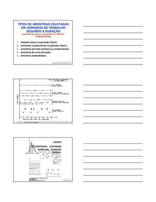 VARIAÇÃO DAS CONCENTRAÇÕES NOS 
AMBIENTES DE TRABALHO: a importância 
do Desvio Padrão Geométrico (DPG) 
Quando DPG = 1, quer dizer que as concentrações são 
todas iguais, isto é, quanto mais o DPG tende a 1, mais 
as concentrações (ou exposições ocupacionais) são 
uniformes no ambiente (Fonte: NIOSH: Occupational 
Exposure Sampling Strategy Manual, p. 120, 1977). 
Quando DPG ³ 2, significa que há uma grande variação 
nas concentrações (ou exposições ocupacionais) (Fonte: 
NIOSH: Occupational Exposure Sampling Strategy Manual, p. 
120, 1977). 
Para DPG ³ 3, significa processo fora de controle ou 
grupo pobremente definido (Leidel, 1976; IHSTAT-v225, 
AIHA, 2010). 
albertinho.carvalho@fundacentro.gov.br 
albertinho.carvalho@fundacentro.gov.br 
Fonte: TLVs e BEIs, 2012, ABHO 
REFLEXÕES SOBRE NÍVEL DE AÇÃO 
O Nível de Ação é variável e dependa da dispersão das 
concentrações (Desvio Padrão Geométrico - DPG). 
Concentrações abaixo do nível de ação NÃO PODEM ser 
utilizadas para interromper monitoramentos biológicos e para 
NEGAR a existência de risco para a saúde ou mesmo a 
exposição ao agente químico. 
Concentrações abaixo do nível de ação, isoladamente, 
indicam apenas que nos dias monitorados, a situação estava 
aceitável à luz da legislação vigente (Limite vigente). 
Um conjunto de resultados abaixo do nível de ação e com 
baixa dispersão pode indicar que o risco está aceitável no 
período avaliado, à luz da legislação vigente. 
albertinho.carvalho@fundacentro.gov.br 
 
