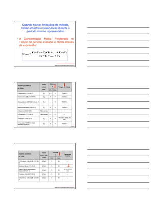 TIPOS DE AMOSTRAS COLETADAS 
EM JORNADAS DE TRABALHO 
SEGUNDO A DURAÇÃO 
(vide IN01/95, Anexo 13A da NR 15 e NHO 08 - 
1. amostra única no período inteiro; 
2. amostras consecutivas no período inteiro; 
3. amostras parciais (únicas ou consecutivas); 
4. amostras de curta duração; 
5. amostras instantâneas. 
albertinho.carvalho@fundacentro.gov.br 
FUNDACENTRO) 
albertinho.carvalho@fundacentro.gov.br 
albertinho.carvalho@fundacentro.gov.br 
 