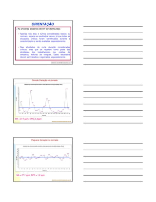 NÚMERO DE RESULTADOS 
albertinho.carvalho@fundacentro.gov.br 
= CMPT/LEOMPT 
onde, F = CMPT/LEO 
GSD = desvio padrão geométrico 
Fonte: OH Learning.com: http://www.ohlearning.com/training-search-pages/ViewTrainingMaterial.aspx 
Acesso, Julho/2014. 
VARIAÇÃO DAS CONCENTRAÇÕES 
NOS AMBIENTES DE TRABALHO 
Quando DPG = 1, quer dizer que as concentrações são 
todas iguais, isto é, quanto mais o DPG tende a 1, mais 
as concentrações (ou exposições ocupacionais) são 
uniformes no ambiente (Fonte: NIOSH: Occupational 
Exposure Sampling Strategy Manual, p. 120, 1977). 
Quando DPG ³ 2, significa que há uma grande variação 
nas concentrações (ou exposições ocupacionais) (Fonte: 
NIOSH: Occupational Exposure Sampling Strategy Manual, p. 
120, 1977). 
Para DPG ³ 3, significa processo fora de controle ou 
grupo pobremente definido (Leidel, 1976; IHSTAT-v225, 
AIHA, 2010). 
albertinho.carvalho@fundacentro.gov.br 
DISTRIBUIÇÃO DAS AMOSTRAS 
NO TEMPO (IN 01, 20/12/95) 
A escolha das épocas para a realização das coletas deve 
ser feita aleatoriamente, isto é, não será dada preferência 
especial a nenhum período, turno, dia, trabalhador, época 
do ano, etc. 
Situações consideradas atípicas ou críticas devem ser alvo 
de avaliação em separado. Vale, no entanto, a escolha 
aleatória dentro dessas situações (Ex.: GHE envolvido em 
uma situação/atividade crítica que se repete com 
freqüência). 
albertinho.carvalho@fundacentro.gov.br 
 