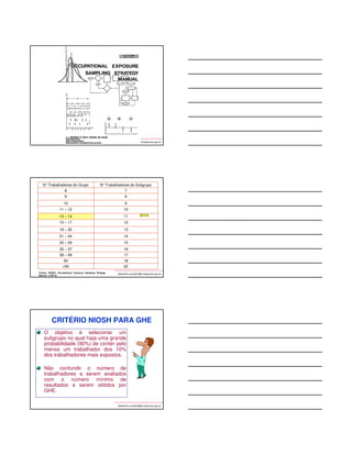 EX.: RESULTADOS DE CONCENTRAÇÃO DE 
XILENO (em ppm) ENCONTRADOS EM UM PPRA 
- SITUAÇÃO HIPOTÉTICA (Anual)- 
albertinho.carvalho@fundacentro.gov.br 
GSE (GHE)-1(b) 
(MPT – 8h)(ppm) 
GSE (GHE)-1(a) 
(MPT – 8h)(ppm) 
24 24 
45 3 
56 39 
34 34 
12 5 
24 2 
MA = 32,5 MA = 17,8 
DP = 16,0 DP = 16,6 
LT-MPT (NR 15, 
Anexo 11) = 78 ppm 
NA = 39 ppm (NR 9) 
Qual o julgamento 
da situação? 
Aceitável? 
Inaceitável? 
Dúvida? 
EX.: continuação do slide anterior 
albertinho.carvalho@fundacentro.gov.br 
GSE (GHE)-1(b) 
(MPT – 8h)(ppm) 
GSE (GHE)-1(a) 
(MPT – 8h)(ppm) 
24 24 
45 3 
56 39 
34 34 
12 5 
24 2 
MA = 32,5 MA = 17,8 
DP = 16,0 DP = 16,6 
DPG = 1,73 DPG = 3,72 
LSC = 59,9 LSC = 93,5 
I = 0,8 I = 1,2 
LT-MPT (NR 15, 
Anexo 11) = 78 ppm 
NA = 39 ppm (NR 9) 
Qual o julgamento da 
situação, assumindo o 
modelo da IN 01/95? 
Aceitável? 
Inaceitável? 
Dúvida? 
GRUPOS HOMOGÊNEOS (GHE) 
CRITÉRIO DO NIOSH/EUA 
• Escolha do trabalhador mais exposto. 
• Se exposição  NA, conformidade para o GHE; 
• Se exposição  NA, investigar outros trabalhadores do 
GHE. 
1.Quando isto não é possível, procede-se a escolha 
aleatória do subgrupo, cujo número de 
trabalhadores é o indicado pela TABELA. 
(*) Pode-se utilizar uma tabela de números aleatórios 
(Random) para a seleção do subgrupo. 
albertinho.carvalho@fundacentro.gov.br 
 
