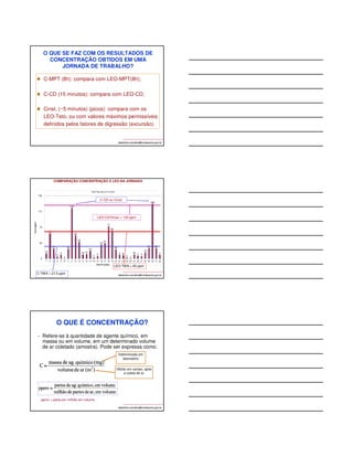 O QUE SE FAZ COM OS RESULTADOS DE 
CONCENTRAÇÃO OBTIDOS EM UMA 
JORNADA DE TRABALHO? 
C-MPT (8h): compara com LEO-MPT(8h); 
C-CD (15 minutos): compara com LEO-CD; 
Cinst. (~5 minutos) (picos): compara com os 
LEO-Teto, ou com valores máximos permissíveis 
definidos pelos fatores de digressão (excursão). 
albertinho.carvalho@fundacentro.gov.br 
COMPARAÇÃO CONCENTRAÇÃO X LEO NA JORNADA 
LEO-CD/Vmax = 120 ppm 
albertinho.carvalho@fundacentro.gov.br 
C-TWA = 27,5 ppm 
C-CD ou Cinst. 
LEO-TWA = 60 ppm 
O QUE É CONCENTRAÇÃO? 
• Refere-se à quantidade de agente químico, em 
massa ou em volume, em um determinado volume 
de ar coletado (amostra). Pode ser expressa como: 
albertinho.carvalho@fundacentro.gov.br 
*ppmv = parte por milhão em volume 
Determinada em 
laboratório 
Obtido em campo, após 
a coleta de ar 
 