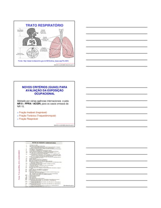 POEIRA TOTAL 
Vazões de coleta: 
entre 1 e 2 L/min 
NIOSH 0500 
albertinho.carvalho@fundacentro.gov.br 
COLETA DE POEIRA TOTAL 
albertinho.carvalho@fundacentro.gov.br 
Risco de saturação 
Filtro virgem 
Muito saturada 
Amostra desejável 
COLETA DE MP FINO X PORO DO FILTRO 
(fumaça da queima de madeira) 
(2) (1) (1) (2) 
Filtros: coleta (1) e 
virgem (2) 
Passagem por filtro de PVC, 37mm x 5 μm (sistema para 
PT) usado na coleta de MP da fumaça da queima de madeira 
albertinho.carvalho@fundacentro.gov.br 
Suportes: coleta 
(1) e virgem (2) 
passagem 
 