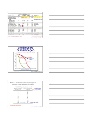 TRATO RESPIRATÓRIO 
Fonte: http://www.fundacentro.gov.br/SES/silica_base.asp?D=SES 
albertinho.carvalho@fundacentro.gov.br 
NOVOS CRITÉRIOS (GUIAS) PARA 
AVALIAÇÃO DA EXPOSIÇÃO 
OCUPACIONAL 
Adotado por várias agências internacionais e pela 
NR 9 – PPRA / ACGIH, para os casos omissos da 
NR 15. 
 Fração Inalável (Inspirável) 
 Fração Torácica (Traqueobronquial) 
 Fração Respirável 
albertinho.carvalho@fundacentro.gov.br 
albertinho.carvalho@fundacentro.gov.br 
Fonte: TLVs and BEIs, 2012, ACGIH/ABHO 
 