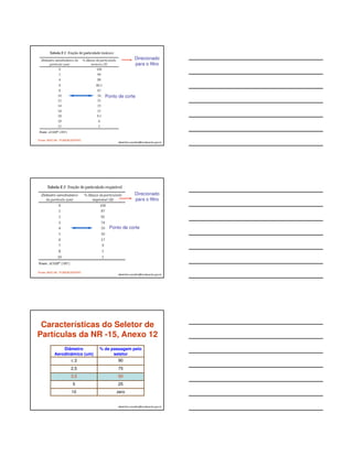 C 2ppm (2010) URT irr (2010) 
albertinho.carvalho@fundacentro.gov.br 
Fonte: TLVs and BEIs, 2003, ABHO 
CRITÉRIOS DE 
CLASSIFICAÇÃO 
albertinho.carvalho@fundacentro.gov.br 
Fonte: SKC Inc. 
albertinho.carvalho@fundacentro.gov.br 
Fonte: NHO 08 - FUNDACENTRO 
Direcionado 
para o filtro 
Ponto de corte 
 