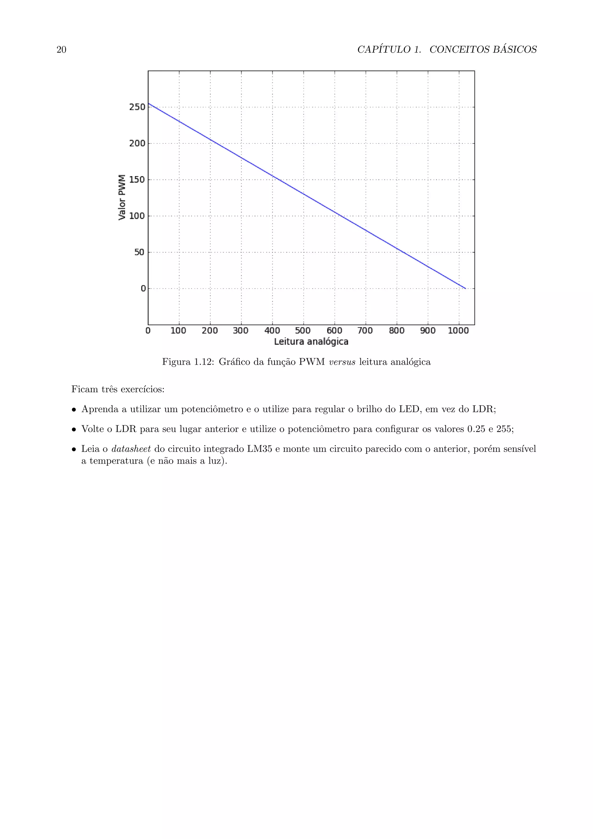 20 CAP´ITULO 1. CONCEITOS B ´ASICOS
Figura 1.12: Gr´aﬁco da fun¸c˜ao PWM versus leitura anal´ogica
Ficam trˆes exerc´ıcios:
• Aprenda a utilizar um potenciˆometro e o utilize para regular o brilho do LED, em vez do LDR;
• Volte o LDR para seu lugar anterior e utilize o potenciˆometro para conﬁgurar os valores 0.25 e 255;
• Leia o datasheet do circuito integrado LM35 e monte um circuito parecido com o anterior, por´em sens´ıvel
a temperatura (e n˜ao mais a luz).
 