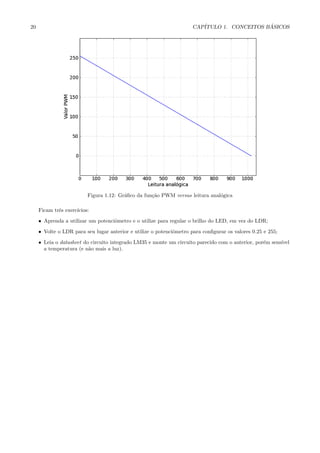 20 CAP´ITULO 1. CONCEITOS B ´ASICOS
Figura 1.12: Gr´aﬁco da fun¸c˜ao PWM versus leitura anal´ogica
Ficam trˆes exerc´ıcios:
• Aprenda a utilizar um potenciˆometro e o utilize para regular o brilho do LED, em vez do LDR;
• Volte o LDR para seu lugar anterior e utilize o potenciˆometro para conﬁgurar os valores 0.25 e 255;
• Leia o datasheet do circuito integrado LM35 e monte um circuito parecido com o anterior, por´em sens´ıvel
a temperatura (e n˜ao mais a luz).
 