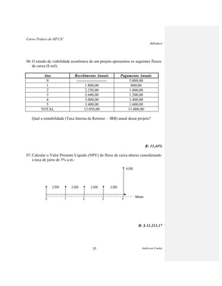 Curso Prático de HP12C
Advance
Anderson Cunha35
06. O estudo de viabilidade econômica de um projeto apresentou os seguintes fluxos
de caixa ($ mil):
Ano Recebimento Anuais Pagamento Anuais
0 ----------------------- 5.000,00
1 1.800,00 800,00
2 2.250,00 1.000,00
3 2.600,00 1.200,00
4 3.000,00 1.400,00
5 3.400,00 1.600,00
TOTAL 13.050,00 11.000,00
Qual a rentabilidade (Taxa Interna de Retorno – IRR) anual desse projeto?
R: 11,44%
07. Calcular o Valor Presente Líquido (NPV) do fluxo de caixa abaixo considerando
a taxa de juros de 3% a.m.:
2.000 2.000 2.000 2.000
4.000
Meses
0 1 2 3 4
R: $ 11.211,17
 