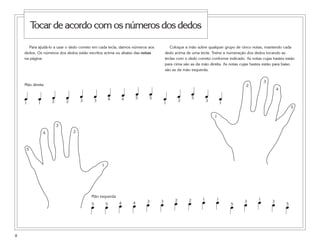 Para ajudá-lo a usar o dedo correto em cada tecla, damos números aos
dedos. Os números dos dedos estão escritos acima ou abaixo das notas
na página.
Coloque a mão sobre qualquer grupo de cinco notas, mantendo cada
dedo acima de uma tecla. Treine a numeração dos dedos tocando as
teclas com o dedo correto conforme indicado. As notas cujas hastes estão
para cima são as da mão direita. As notas cujas hastes estão para baixo
são as da mão esquerda.
8
Tocar de acordo com os números dos dedos
1
2
3
4
5
1
2
3
4
5
5 4 4 3 3 2 2 1 1 1
3
5
3
55
Mão esquerda
œ œ œ œ œ œ œœœœœœœœœ
1 2 3 3 4 4 5 5
2 1
3
5
3
11
Mão direita
œ œ œ œ œ œ œ œ œ œœ œ œ œ œ
 