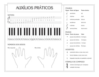 FIGURAS
Figura Nome da figura Nome rítmico
q semínima dá
h mínima dá-á
h. mínima pontuada dá-á-á
w semibreve dá-á-á-á
e colcheia dá-ná
x semicolcheia dá-ni-ná-ni
PAUSAS
Pausa Nome da pausa Valor
∑ pausa da semibreve 4 tempos
Ó pausa da mínima 2 tempos
Œ pausa da semínima 1 tempo
‰ pausa da colcheia A tempo
ACIDENTES
# sustenido (eleva a nota meio tom)
b bemol (abaixa a nota meio tom)
n bequadro (cancela um sustenido ou bemol)
FÓRMULA DE COMPASSO
número de tempos por compasso
unidade de tempo
AUXÍLIOS PRÁTICOS
Fá Sol Lá Si Dó Ré Mi Fá Sol Lá Si Dó Ré Mi Fá Sol Lá Si Dó Ré Mi Fá Sol Lá SiCentral
?
ß
Í
SOL LÁ SI DÓ RÉ MI FÁ SOL LÁ SI DÓ RÉ MI FÁ SOL LÁ SI DÓ RÉ MI FÁ
&
˙ ˙ ˙ ˙ ˙ ˙ ˙ ˙ ˙ ˙ ˙
˙ ˙˙ ˙ ˙ ˙ ˙ ˙ ˙
˙ ˙
1
2
3
4
5
1
2
3
4
5
44
SISTEMA
NÚMEROS DOS DEDOS
Mão esquerda Mão direita
 