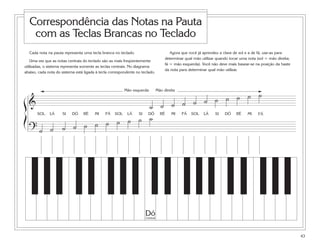 Cada nota na pauta representa uma tecla branca no teclado.
Uma vez que as notas centrais do teclado são as mais freqüentemente
utilizadas, o sistema representa somente as teclas centrais. No diagrama
abaixo, cada nota do sistema está ligada à tecla correspondente no teclado.
Agora que você já aprendeu a clave de sol e a de fá, use-as para
determinar qual mão utilizar quando tocar uma nota (sol = mão direita;
fá = mão esquerda). Você não deve mais basear-se na posição da haste
da nota para determinar qual mão utilizar.
SOL LÁ SI DÓ RÉ MI FÁ SOL LÁ SI DÓ RÉ MI FÁ SOL LÁ SI DÓ RÉ MI FÁ
ß
Í
? ˙ ˙ ˙ ˙ ˙ ˙ ˙ ˙ ˙ ˙ ˙
˙& ˙ ˙ ˙ ˙ ˙ ˙ ˙ ˙ ˙ ˙
43
Correspondência das Notas na Pauta
com as Teclas Brancas no Teclado
DóCentral
Mão esquerda Mão direita
 