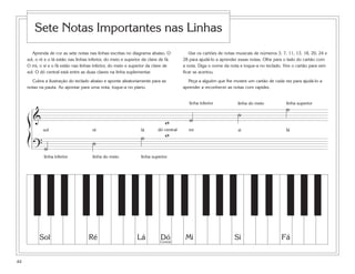 Aprenda de cor as sete notas nas linhas escritas no diagrama abaixo. O
sol, o ré e o lá estão nas linhas inferior, do meio e superior da clave de fá.
O mi, o si e o fá estão nas linhas inferior, do meio e superior da clave de
sol. O dó central está entre as duas claves na linha suplementar.
Cubra a ilustração do teclado abaixo e aponte aleatoriamente para as
notas na pauta. Ao apontar para uma nota, toque-a no piano.
Use os cartões de notas musicais de números 3, 7, 11, 13, 18, 20, 24 e
28 para ajudá-lo a aprender essas notas. Olhe para o lado do cartão com
a nota. Diga o nome da nota e toque-a no teclado. Vire o cartão para veri-
ficar se acertou.
Peça a alguém que lhe mostre um cartão de cada vez para ajudá-lo a
aprender a reconhecer as notas com rapidez.
44
Sete Notas Importantes nas Linhas
Sol Ré Lá Dó Mi Si FáCentral
? ˙
˙
˙
&
˙
˙
linha inferior linha do meio linha superior
dó central
linha inferior linha do meio linha superior
ß
Í
sol ré lá
˙
mi si fá
w
w
 