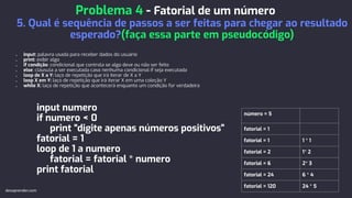 ● input: palavra usada para receber dados do usuário
● print: exibir algo
● if condição: condicional que controla se algo deve ou não ser feito
● else: cláusula a ser executada caso nenhuma condicional if seja executada
● loop de X a Y: laço de repetição que irá iterar de X a Y
● loop X em Y: laço de repetição que irá iterar X em uma coleção Y
● while X: laço de repetição que acontecerá enquanto um condição for verdadeira
input numero
if numero < 0
print “digite apenas números positivos”
fatorial = 1
loop de 1 a numero
fatorial = fatorial * numero
print fatorial
Problema 4 - Fatorial de um número
5. Qual é sequência de passos a ser feitas para chegar ao resultado
esperado?(faça essa parte em pseudocódigo)
devaprender.com
número = 5
fatorial = 1
fatorial = 1 1 * 1
fatorial = 2 1* 2
fatorial = 6 2* 3
fatorial = 24 6 * 4
fatorial = 120 24 * 5
 