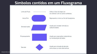 Símbolos contidos em um Fluxograma
devaprender.com
 