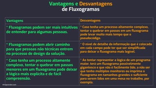 Vantagens e Desvantagens
de Fluxogramas
Vantagens Desvantagens
* Fluxogramas podem ser mais intuitivos
de entender para algumas pessoas.
* Caso tenha um processo altamente complexo,
tentar o quebrar em passos em um ﬂuxograma
pode levar muito mais tempo que o
pseudocódigo.
* Fluxogramas podem abrir caminho
para que pessoas não técnicas entrem
no processo de design da solução.
* O nível de detalhe da informação que é colocada
em cada campo pode ter que ser simpliﬁcada
para deixar o ﬂuxograma mais legível.
* Caso tenha um processo altamente
complexo, tentar o quebrar em passos
menores em um ﬂuxograma pode deixar
a lógica mais explícita e de fácil
compreensão.
* Ao tentar representar a lógica de um programa
maior, terá um ﬂuxograma possivelmente
gigantesco e que não é facilmente lido, a não ser
que tenho múltiplos monitores ou imprima o
ﬂuxograma em tamanhos grandes o suﬁciente
para serem lidos em uma mesa no trabalho, por
exemplo.
devaprender.com
 