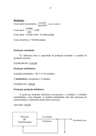 19
Resolução:
Custo ideal (sem perdas): variávelcusto
capacidade
custofixo
Custo ideal = 00,5
100
1000$
Custo ideal = $10,00+5,00 = $15,00/unidade
Custo ideal(fixo) = $10,00/unidade
Perda por ociosidade:
É a diferença entre a capacidade de produção instalada e o padrão de
produção eficiente.
$10,00(100-85)= $150,00
Perda por ineficiência:
Unidades trabalhadas = 80+2+1=83 unidades
A ineficiência corresponde a 2 unidades
$10,00(85-83)= $20,00
Perda por produção defeituosa:
A perda por produção defeituosa corresponde a 3 unidades: 2 unidades
retrabalhadas e uma refugada. A unidade retrabalhada sofre dois processos de
transformação e a defeituosa perde todo o processo.
3($15,00)= $45,00
Processo
De
Transformação
83 unidades
80 unidades boasTrabalhadas
 