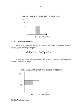 32
FIG. 3.4 VARIAÇÃO DEVIDO À QUANTIDADE
3.3.1.2. Variação do Preço
Neste caso, considera-se que a variação do custo de matéria prima é
devido apenas à variação do preço.
Pr)Qp(PpΔMPpreco
A área da figura 3.5, representa a variação do custo da matéria-prima
devido à variação do preço.
FIG 3.5 VARIAÇÃO DO CUSTO DEVIDO AO PREÇO
3.3.1.3. Variação Mista
Preço
Pr
Pp
Qp Qr Quantidade
Preço
Pr
Pp
Qp Qr Quantidade
 