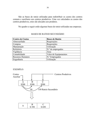 38
São as bases de rateio utilizadas para redistribuir os custos dos centros
comuns e auxiliares aos centros produtivos. Uma vez calculados os custos dos
centros produtivos, estes são alocados aos produtos.
No quadro a seguir estão algumas bases de rateio utilizadas nas empresas.
BASES DE RATEIO SECUNDÁRIO
Centro de Custos Bases de Rateio
Almoxarifado Requisições
Compras Requisições
Manutenção Utilização
Refeitório N.º de empregados
Vigilância Área
Contabilidade Valor de Equipamentos
Recursos Humanos N.º Empregados
Engenharia Utilização
EXEMPLO:
Centro Centros Produtivos
Auxiliar
A
$200
B
$300
C
$500
50 150 Rateio Secundário
A
B
$ 350
C
$ 650
 