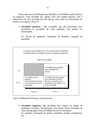 52
Existe uma outra classificação que identifica as atividades sendo positivas
ou negativas. Uma atividade que agrega valor será sempre positiva, isso é
indiscutível. Já uma atividade que não agrega valor, pode ser classificada em
positiva ou negativa. (Fig.6.2)
 Atividades positivas: São atividades que são necessárias para
possibilitar as atividades de valor agregado, mas podem ser
minimizadas.
Ex: Set-up de máquinas, estocagem de produtos, inspeção de
qualidade.
Fig 6.2 Melhoria de Processo: entre processo.
 Atividades negativas: São atividades que surgem em função de
problemas ocorridos. Normalmente, elas geram outras atividades de
valor não agregado. Estas atividades devem ser eliminadas.
Ex: Atender reclamação de cliente, retrabalho, atender emergências,
etc.
Atividades que não
agregam
para satisfação do cliente
e são possíveis de serem
eliminadas
Atividades que agregam
para satisfação do
cliente
Atividades que não agregam
para satisfação do cliente
Mas são necessárias para
possibilitar as atividades VA a
serem realizadas
PositivasNegativas
NVA
VA
Tipos de Atividades
O conceito de atividades VA e NVA necessita de elaboração.
A identificação de atividades positivas e negativas ajuda isto.
 