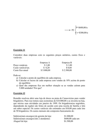 Exercício 11
Considere duas empresas com os seguintes preços unitários, custos fixos e
variáveis:
Empresa A Empresa B
Preço venda/un. $ 1,00 $ 1,00
Custo variável/un. $ 0,20 $ 0,60
Custo fixo anual $ 5.000,00 $ 2.500,00
Pede-se:
a) Calcular o ponto de equilíbrio de cada empresa.
b) Calcular os lucros de cada empresa com vendas de 10% acima do ponto
de equilíbrio
c) Qual das empresas fica em melhor situação se as vendas caíram para
5.000 unidades? Por que?
Exercício 12
Ronaldo resolveu abrir uma loja de doces na praia de Canasvieiras para vender
brigadeiros. Para isso tomou suas economias de $10.000,00 e as investiu na loja,
que iniciou suas atividades em janeiro de 1999. Os brigadeiros(ou negrinhos,
dependendo da região) são feitos de acordo com uma receita de família e têm
um sabor especial. Os custos variáveis são estimados em $10,00 para cada lote
de 50 brigadeiros. Os custos mensais são compostos basicamente de:
Salários(mais encargos) do gerente da loja: $1.000,00
Salários(mais encargos) dos 2 atendentes: $600,00 cada um
Aluguel da loja: $1.500,00
P=$600,00/u
P2
Cv=$300,00/u
 
