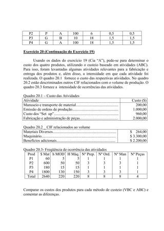 P2 P A 100 6 0,5 0,5
P3 G B 10 18 1,5 1,5
P4 G A 100 18 1,5 1,5
Exercício 20 (Continuação do Exercício 19)
Usando os dados do exercício 19 (Cia “A”), pede-se para determinar o
custo dos quatro produtos, utilizando o custeio baseado em atividades (ABC).
Para isso, foram levantadas algumas atividades relevantes para a fabricação e
entrega dos produtos e, além disso, a intensidade em que cada atividade foi
realizada. O quadro 20.1 fornece o custo das respectivas atividades. No quadro
20.2 estão descriminados outros CIF relacionados com o volume de produção. O
quadro 20.3 fornece a intensidade de ocorrências das atividades.
Quadro 20.1 – Custo das Atividades
Atividade Custo ($)
Manuseio e transporte de material............................................
Emissão de ordens de produção................................................
Custo dos “Set up”...................................................................
Fabricação e administração de peças........................................
200,00
1.000,00
960,00
2.000,00
Quadro 20.2 _ CIF relacionados ao volume
Materiais Diversos..................................................................
Maquinário.............................................................................
Benefícios adicionais.............................................................
$ 264,00
$ 3.300,00
$ 2.200,00
Quadro 20.3- Freqüência de ocorrência das atividades
Prod
P1
P2
P3
P4
$ Mat
60
600
180
1800
h MOD
5
50
15
130
H Máq.
5
50
15
150
Nº Prep.
1
3
1
3
Nº Ord.
1
3
1
3
Nº Man
1
3
1
3
Nº Peças
1
1
1
1
Total 2640 220 220 8 8 8 4
Comparar os custos dos produtos para cada método de custeio (VBC e ABC) e
comentar as diferenças.
 