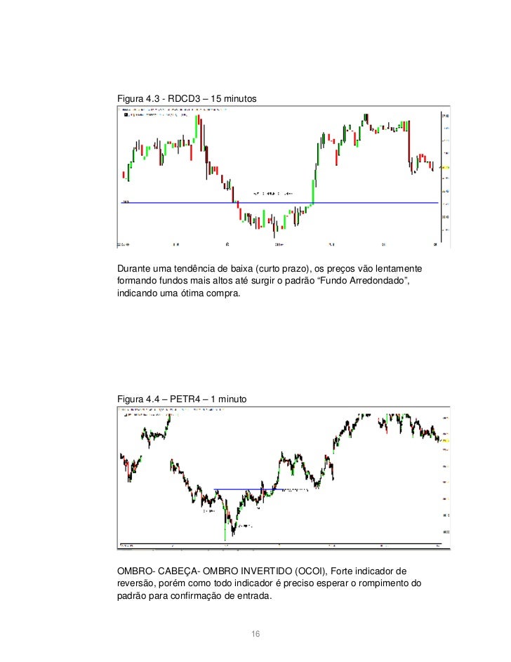 Apostila forex