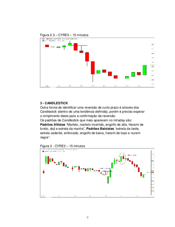 Apostila forex