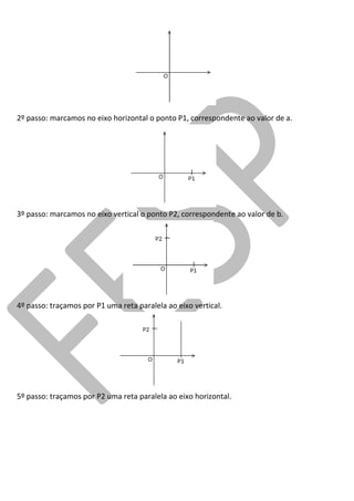 2º passo: marcamos no eixo horizontal o ponto P1, correspondente ao valor de a. 
3º passo: marcamos no eixo vertical o ponto P2, correspondente ao valor de b. 
4º passo: traçamos por P1 uma reta paralela ao eixo vertical. 
5º passo: traçamos por P2 uma reta paralela ao eixo horizontal.  