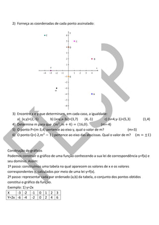 2) Forneça as coordenadas de cada ponto assinalado: 
3) Encontre x e y que determinam, em cada caso, a igualdade: 
a) (x,y)=(2,-5) b) (x+y,x-3y)=(3,7) (4,-1) c) (x+4,y-1)=(5,3) (1,4) 
4) Determine m para que . (m=-4) 
5) O ponto P=(m-3,4) pertence ao eixo y, qual o valor de m? (m=3) 
6) O ponto Q=(-2, ) pertence ao eixo das abscissas. Qual o valor de m? 
Construção de gráficos 
Podemos construir o gráfico de uma função conhecendo a sua lei de correspondência y=f(x) e seu domínio. Assim: 
1º passo: construímos uma tabela na qual aparecem os valores de x e os valores correspondentes y, calculados por meio de uma lei y=f(x). 
2º passo: representar cada par ordenado (a,b) da tabela, o conjunto dos pontos obtidos constitui o gráfico da função. 
Exemplo: 1) y=2x 
X 
-3 
-2 
-1 
0 
1 
2 
3 
Y=2x 
-6 
-4 
-2 
0 
2 
4 
6 
 