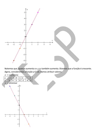 Notemos que, quando aumenta o x, o y também aumenta. Dizemos que a função é crescente. 
Agora, consideremos a função y=2-2x. Vamos atribuir valores: 
x 
-2 
-1 
0 
1 
2 
3 
4 
y 
6 
4 
2 
0 
-2 
-4 
-6 
 