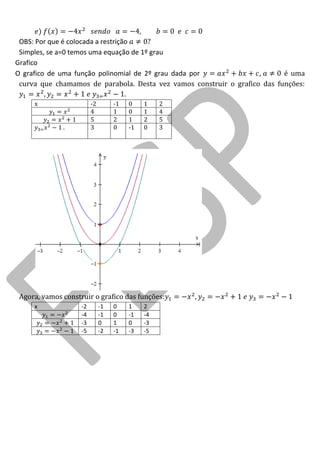 OBS: Por que é colocada a restrição ? 
Simples, se a=0 temos uma equação de 1º grau 
Grafico 
O grafico de uma função polinomial de 2º grau dada por , é uma curva que chamamos de parabola. Desta vez vamos construir o grafico das funções: . 
x 
-2 
-1 
0 
1 
2 
4 
1 
0 
1 
4 
5 
2 
1 
2 
5 
. 
3 
0 
-1 
0 
3 
Agora, vamos construir o grafico das funções: 
x 
-2 
-1 
0 
1 
2 
-4 
-1 
0 
-1 
-4 
-3 
0 
1 
0 
-3 
-5 
-2 
-1 
-3 
-5 
 