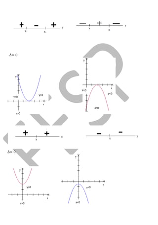 y>0 
y>0 
a>0 
y<0 
Y<0 
a<0 
y>0 
a>0 
y<0 
a<0  