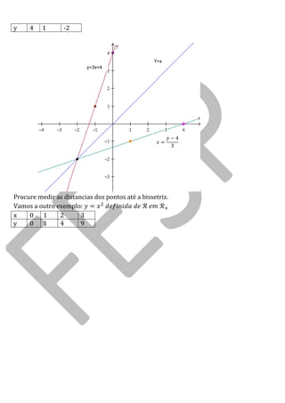 y 
4 
1 
-2 
Procure medir as distancias dos pontos até a bissetriz. 
Vamos a outro exemplo: 
x 
0 
1 
2 
3 
y 
0 
1 
4 
9 
y=3x+4 
Y=x 
 